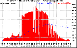 Solar PV/Inverter Performance Total PV Panel & Running Average Power Output