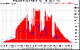 Solar PV/Inverter Performance West Array Power Output & Solar Radiation