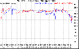 Solar PV/Inverter Performance Photovoltaic Panel Voltage Output