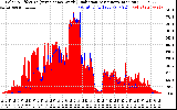 Solar PV/Inverter Performance Solar Radiation & Effective Solar Radiation per Minute