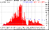 Solar PV/Inverter Performance West Array Actual & Running Average Power Output