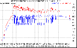 Solar PV/Inverter Performance Inverter Operating Temperature