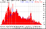 Solar PV/Inverter Performance Solar Radiation & Effective Solar Radiation per Minute