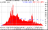 Solar PV/Inverter Performance West Array Actual & Running Average Power Output