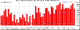 Milwaukee Solar Powered Home WeeklyProduction52ValueRunningAvg