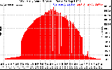 Solar PV/Inverter Performance West Array Actual & Average Power Output