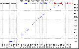 Solar PV/Inverter Performance Daily Energy Production