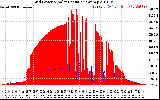 Solar PV/Inverter Performance Grid Power & Solar Radiation