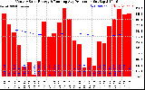 Solar PV/Inverter Performance Monthly Solar Energy Production Running Average