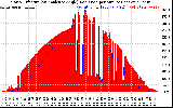 Solar PV/Inverter Performance Solar Radiation & Effective Solar Radiation per Minute