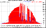 Solar PV/Inverter Performance West Array Power Output & Solar Radiation