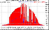 Solar PV/Inverter Performance West Array Power Output & Effective Solar Radiation