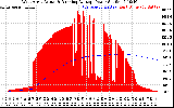 Solar PV/Inverter Performance West Array Actual & Running Average Power Output