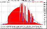 Solar PV/Inverter Performance East Array Power Output & Solar Radiation