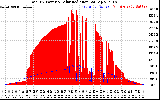 Solar PV/Inverter Performance Total PV Panel Power Output & Solar Radiation