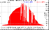 Solar PV/Inverter Performance Total PV Panel Power Output