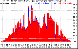 Solar PV/Inverter Performance Solar Radiation & Effective Solar Radiation per Minute