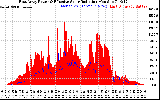 Solar PV/Inverter Performance East Array Power Output & Effective Solar Radiation