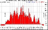 Solar PV/Inverter Performance Inverter Power Output