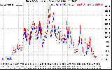 Solar PV/Inverter Performance Photovoltaic Panel Power Output