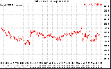 Solar PV/Inverter Performance Grid Voltage