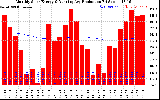 Solar PV/Inverter Performance Monthly Solar Energy Production Running Average