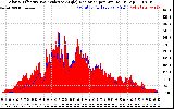 Solar PV/Inverter Performance Solar Radiation & Effective Solar Radiation per Minute