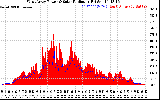Solar PV/Inverter Performance West Array Power Output & Solar Radiation