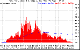 Solar PV/Inverter Performance West Array Actual & Running Average Power Output