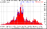 Solar PV/Inverter Performance Solar Radiation & Effective Solar Radiation per Minute