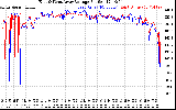 Solar PV/Inverter Performance Photovoltaic Panel Voltage Output