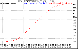 Solar PV/Inverter Performance Daily Energy Production