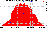 Solar PV/Inverter Performance West Array Actual & Running Average Power Output