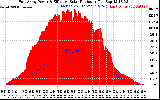 Solar PV/Inverter Performance East Array Power Output & Effective Solar Radiation
