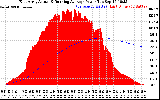 Solar PV/Inverter Performance East Array Actual & Running Average Power Output