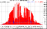 Solar PV/Inverter Performance Grid Power & Solar Radiation