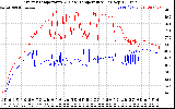 Solar PV/Inverter Performance Inverter Operating Temperature