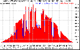 Solar PV/Inverter Performance Solar Radiation & Effective Solar Radiation per Minute