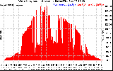 Solar PV/Inverter Performance West Array Actual & Average Power Output