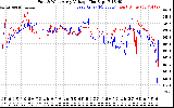 Solar PV/Inverter Performance Photovoltaic Panel Voltage Output