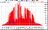 Solar PV/Inverter Performance East Array Power Output & Effective Solar Radiation