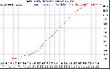 Solar PV/Inverter Performance Daily Energy Production