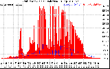 Solar PV/Inverter Performance Grid Power & Solar Radiation