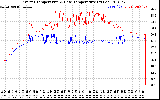 Solar PV/Inverter Performance Inverter Operating Temperature