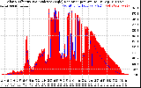 Solar PV/Inverter Performance Solar Radiation & Effective Solar Radiation per Minute