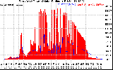 Solar PV/Inverter Performance West Array Power Output & Solar Radiation