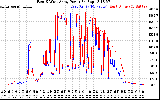 Solar PV/Inverter Performance Photovoltaic Panel Power Output