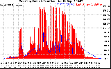 Solar PV/Inverter Performance East Array Power Output & Solar Radiation