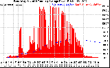 Solar PV/Inverter Performance East Array Actual & Running Average Power Output