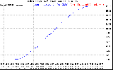 Solar PV/Inverter Performance Daily Energy Production